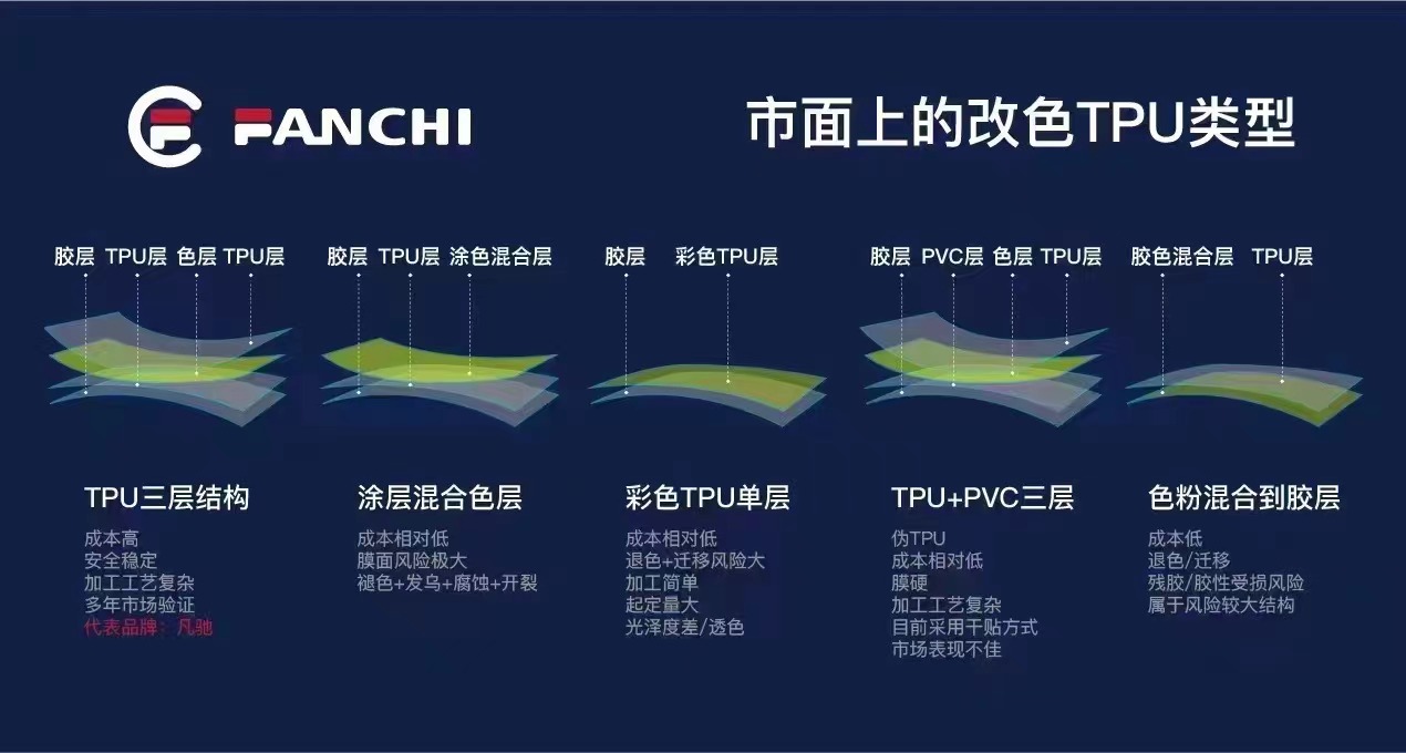 Защитная пленка для краски из TPU прозрачная матовая