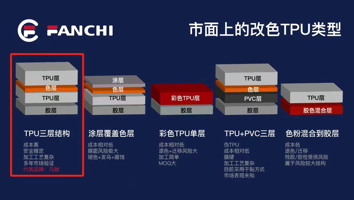 Защитная пленка для краски из TPU прозрачная матовая